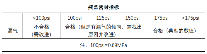 封盖密封性测定仪